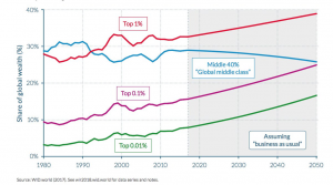 share of global wealth