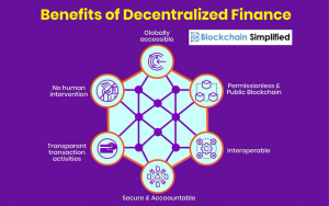 The future is DeFi. Source- Blockchain Simplified